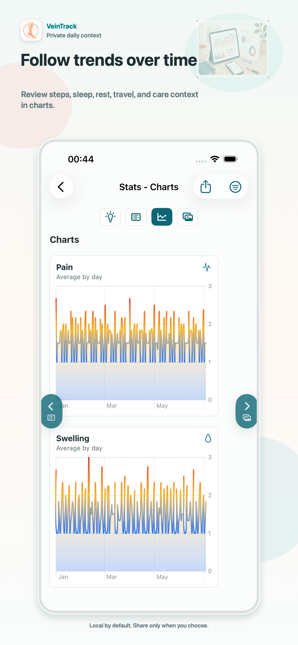 VeinTrack App Store screenshot titled Follow trends over time showing stats charts