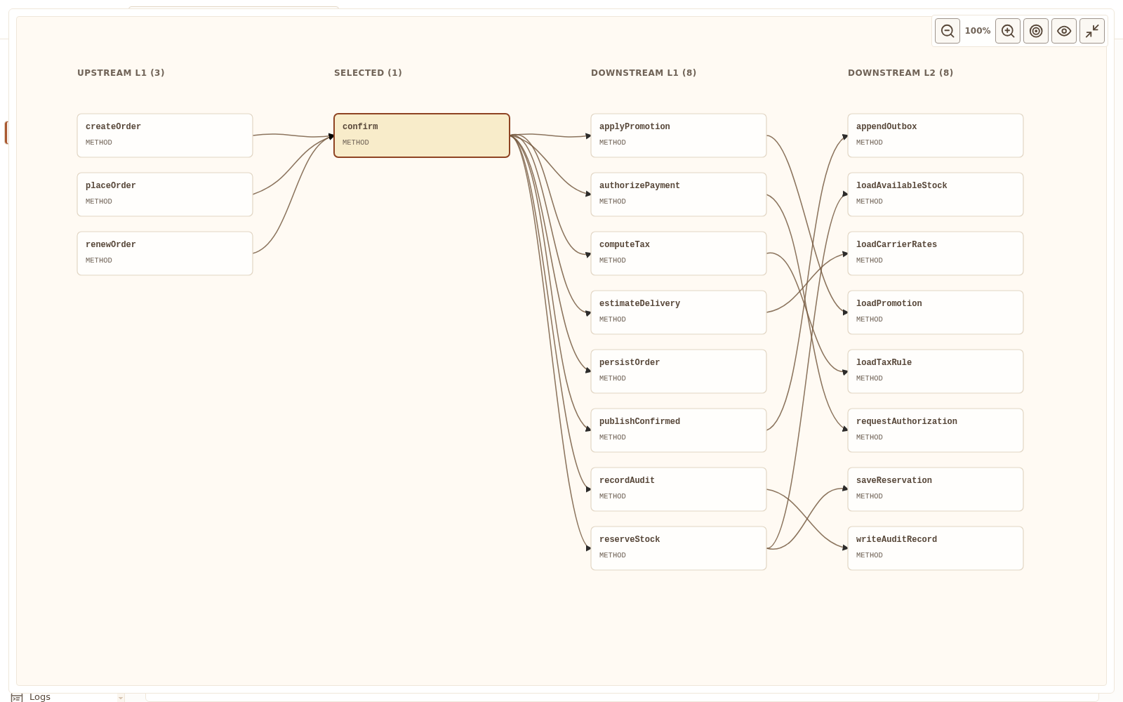 Code Scanner graph showing callers and downstream relationships in a fictional Harbor service